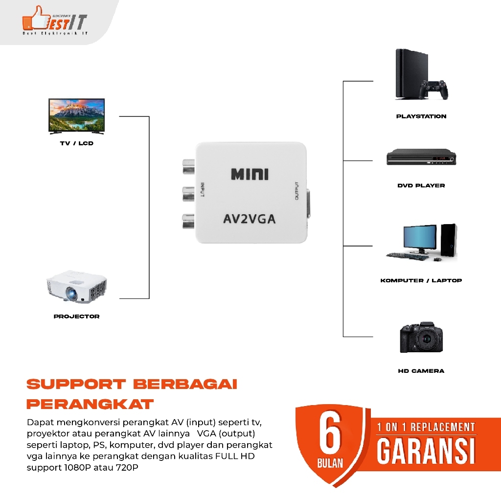 Converter AV RCA to VGA Audio Mini Box Full HD / Converter AV2 RCA to VGA