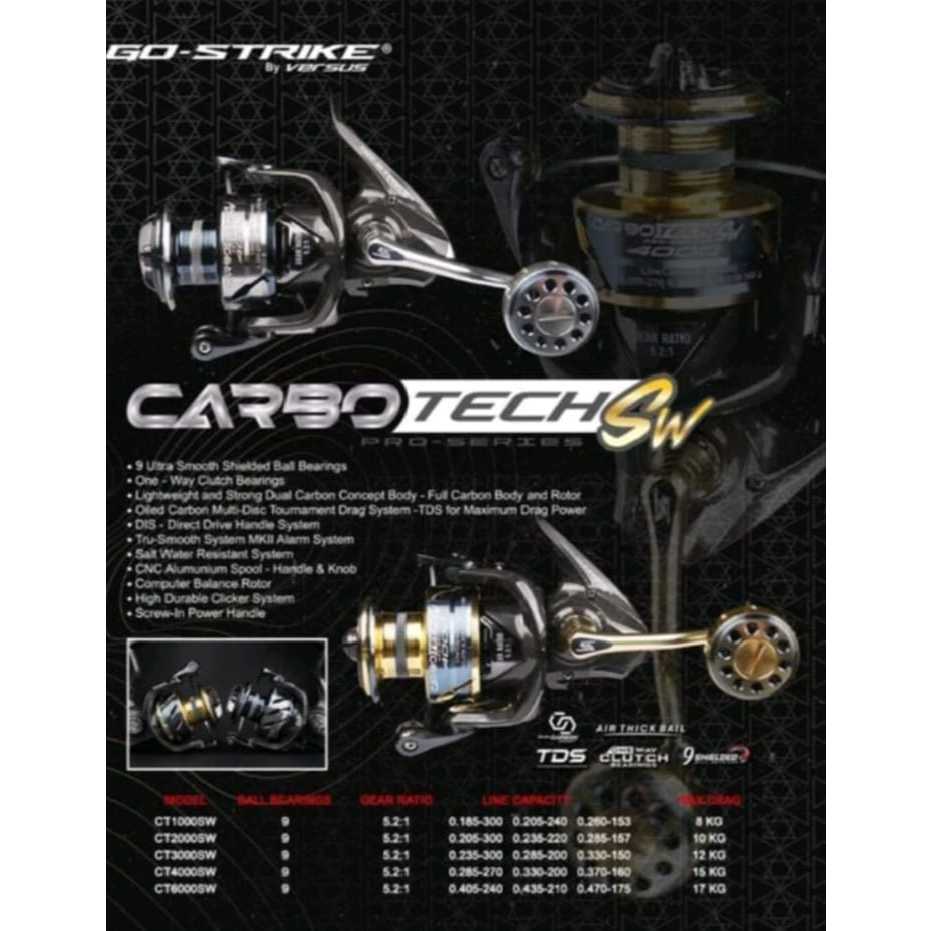 Reel Versus Carbotech SW Pro Series Saltwater 2000,6000