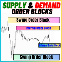 Indikator Supply and Demand Order Blocks For MT4