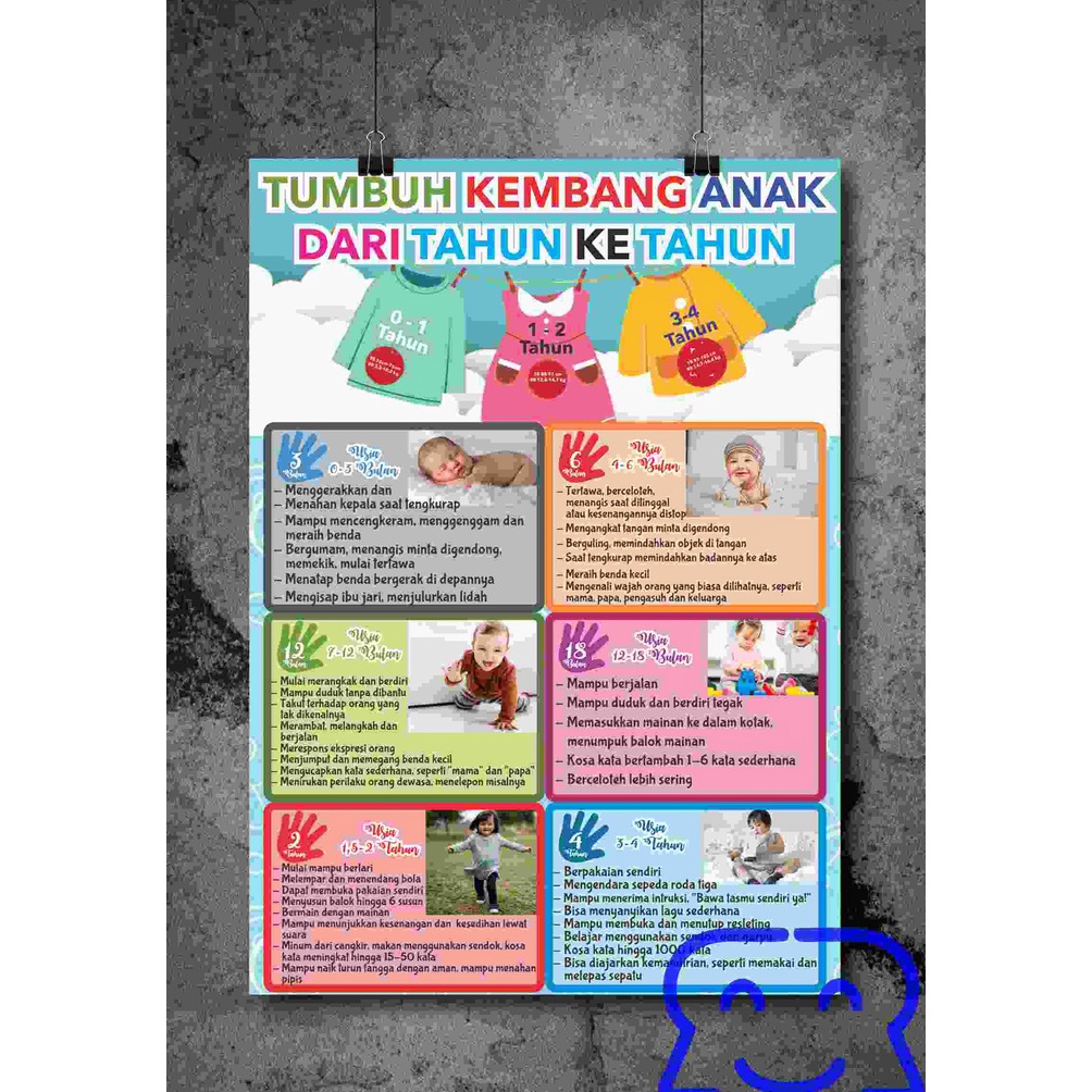 

KODE D29C Poster Tumbuh Kembang Anak dari Tahun ke Tahun