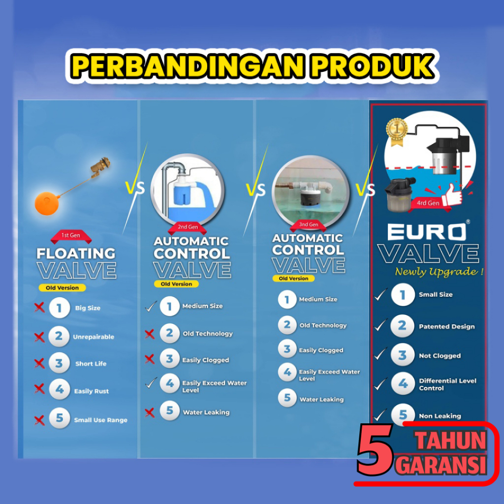 Pelampung Air Otomatis Toren Premium Kran Air Otomatis Tandon Bak Air Toren Tanpa Listrik EURO 1/2