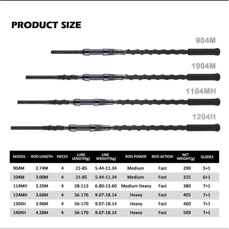 joran Travel Rod GOTURE Bravel 904M - 1404H surf fishing Rod 4 pcs section 2.7 M - 4.2 M