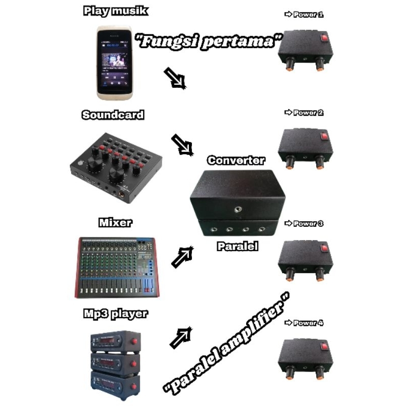 Converter soundcard - converter multifungsi - converter jack 3.5 - paralel serbaguna - converter 4 i