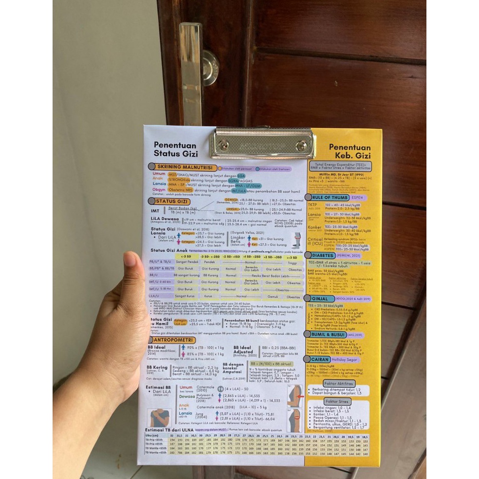 

KODE P8L5 Papan Gizi Gpad Versi 2