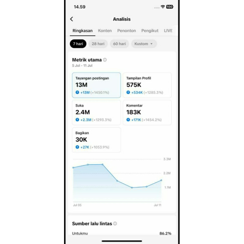 tiktok 200k followers super aktif viwers rame