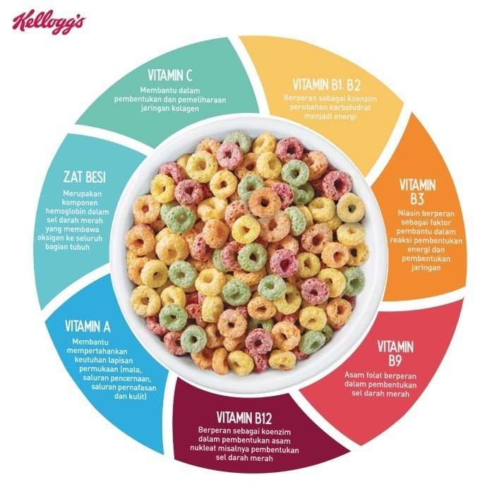

QH [BUNDLE 2pcs] Kelloggs Froot Loops 300g + Kelloggs Coco Fills 150g