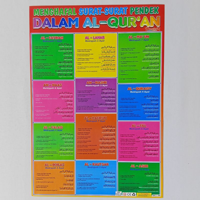 Poster Anak Muslim Belajar Menghafal Surat Surat Pendek