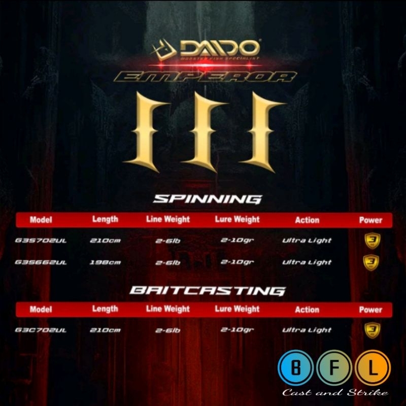 Joran Pancing Daido Emperor Pro Series III