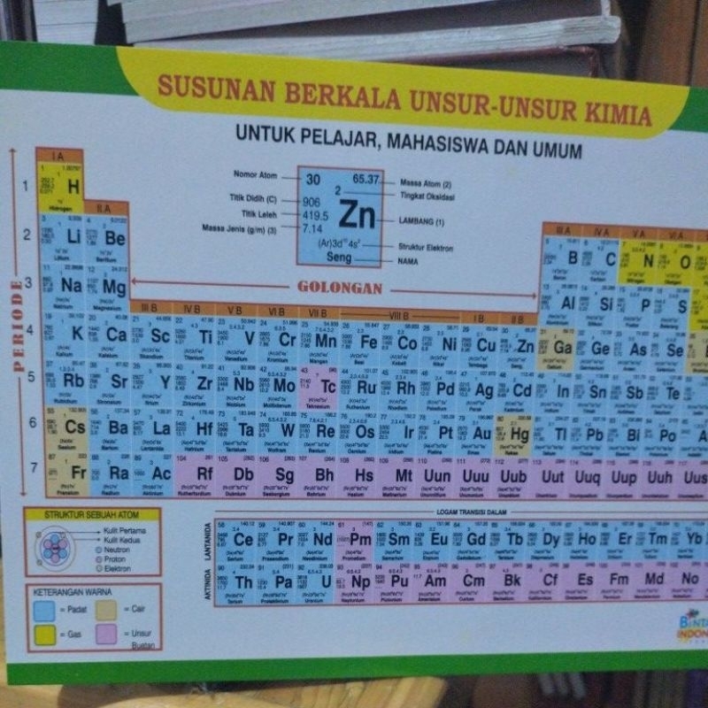 susunan berkala unsur unsur kimia