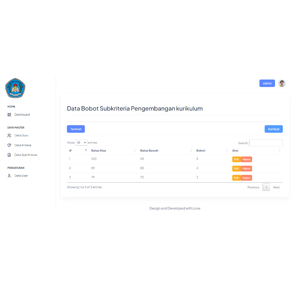 Aplikasi SPK Penilaian Kinerja Guru Terbaik Metode SMART Berbasis Web Laravel