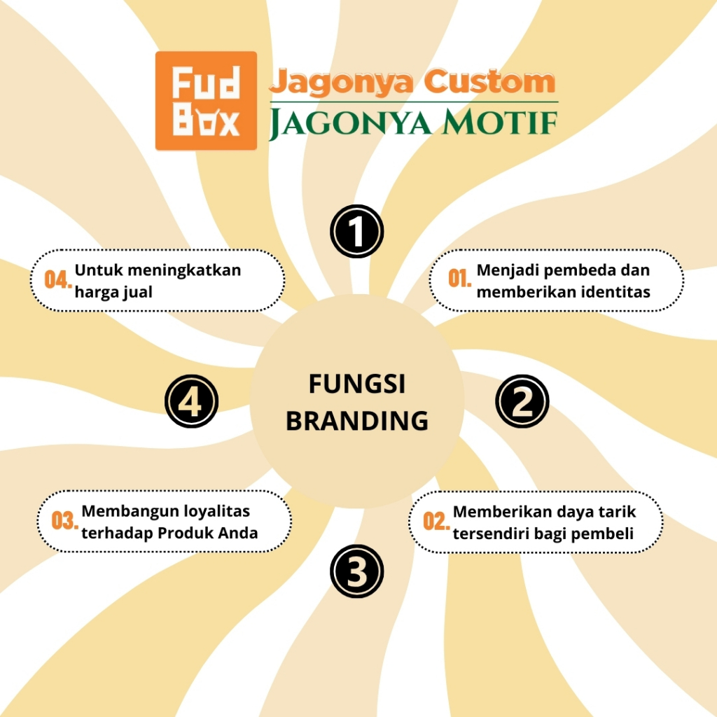 Box Bento Ukuran L Sekat 4/5 Isi 25 Pcs Paper Lunch Box Sekat Food Grade Nasi Box Dus Catering