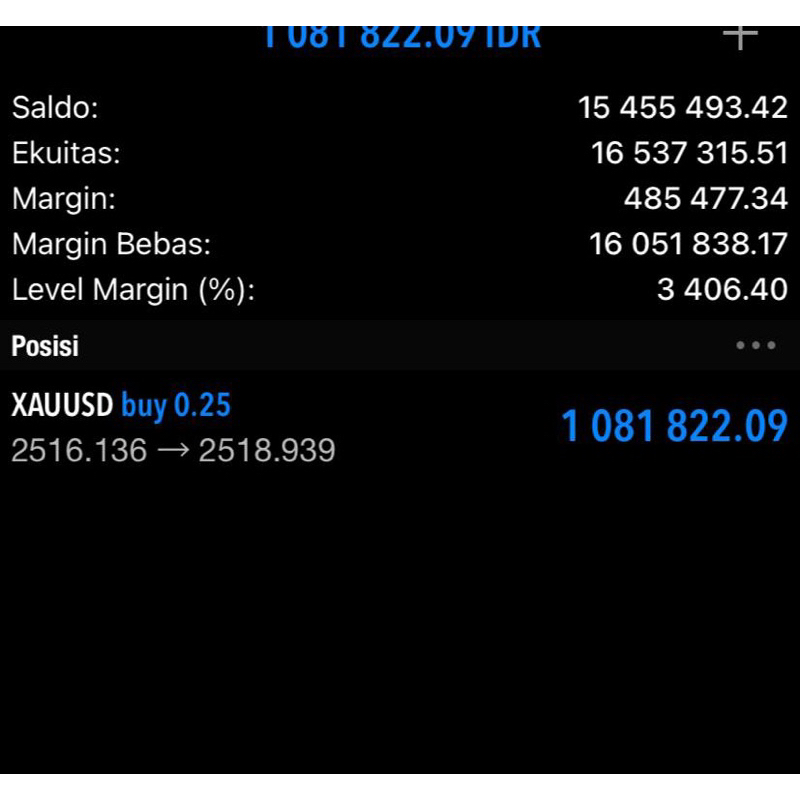 SIGNAL TRADING FOREX 80% WinRate!