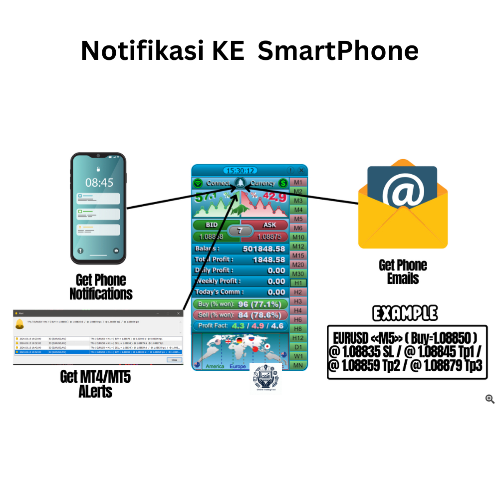 Indikator Forex Akurasi Tinggi Mempunyai Tp Dan Sl Non Repaint, Atan (Atomic Analysis) Best Seller