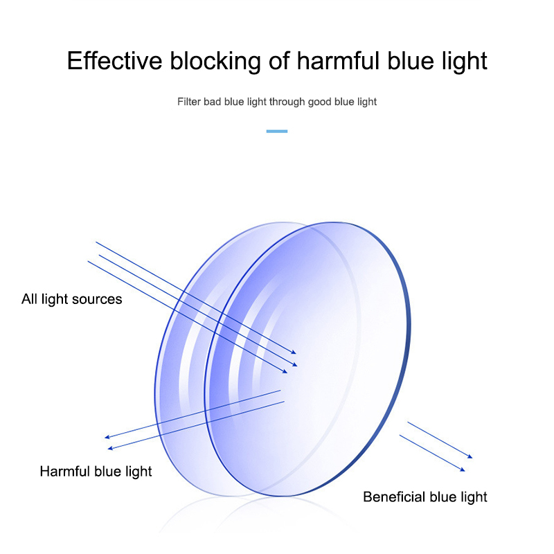 COD✨ Kacamata Lensa Photocromic 2 In 1 Anti Radiasi Anti Biru Korea Retro Gaya Kacamata Bingkai  Persegi Titanium Kotak Anti UV Fotocromic Untuk Wanita Dan Pria Impor-Yinmer