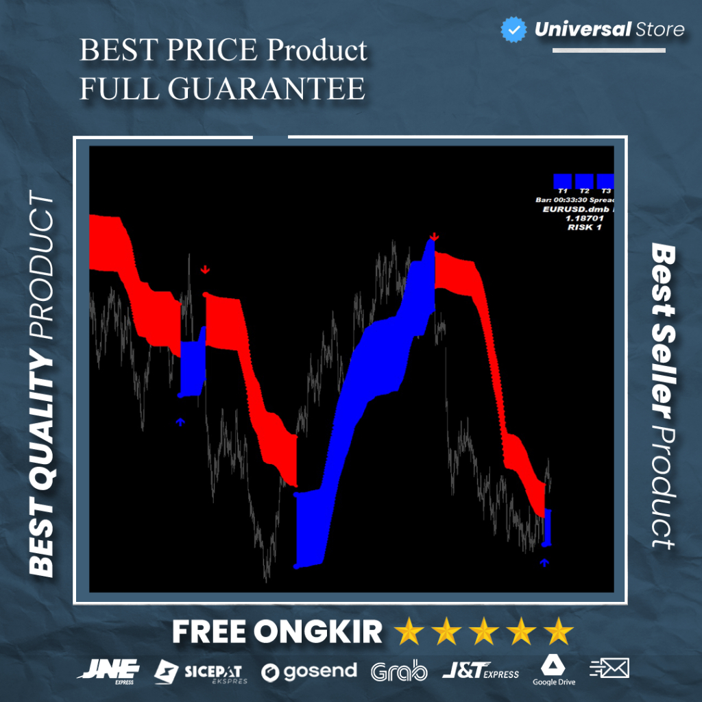 Indikator MT 4 Trading Forex Premium Untuk MetaTrader 4 Indicator MT4