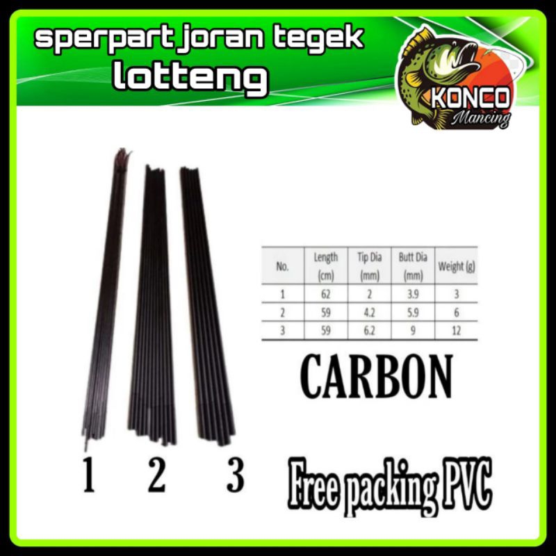 Ruas tegek loteng/yijiang/leonidar