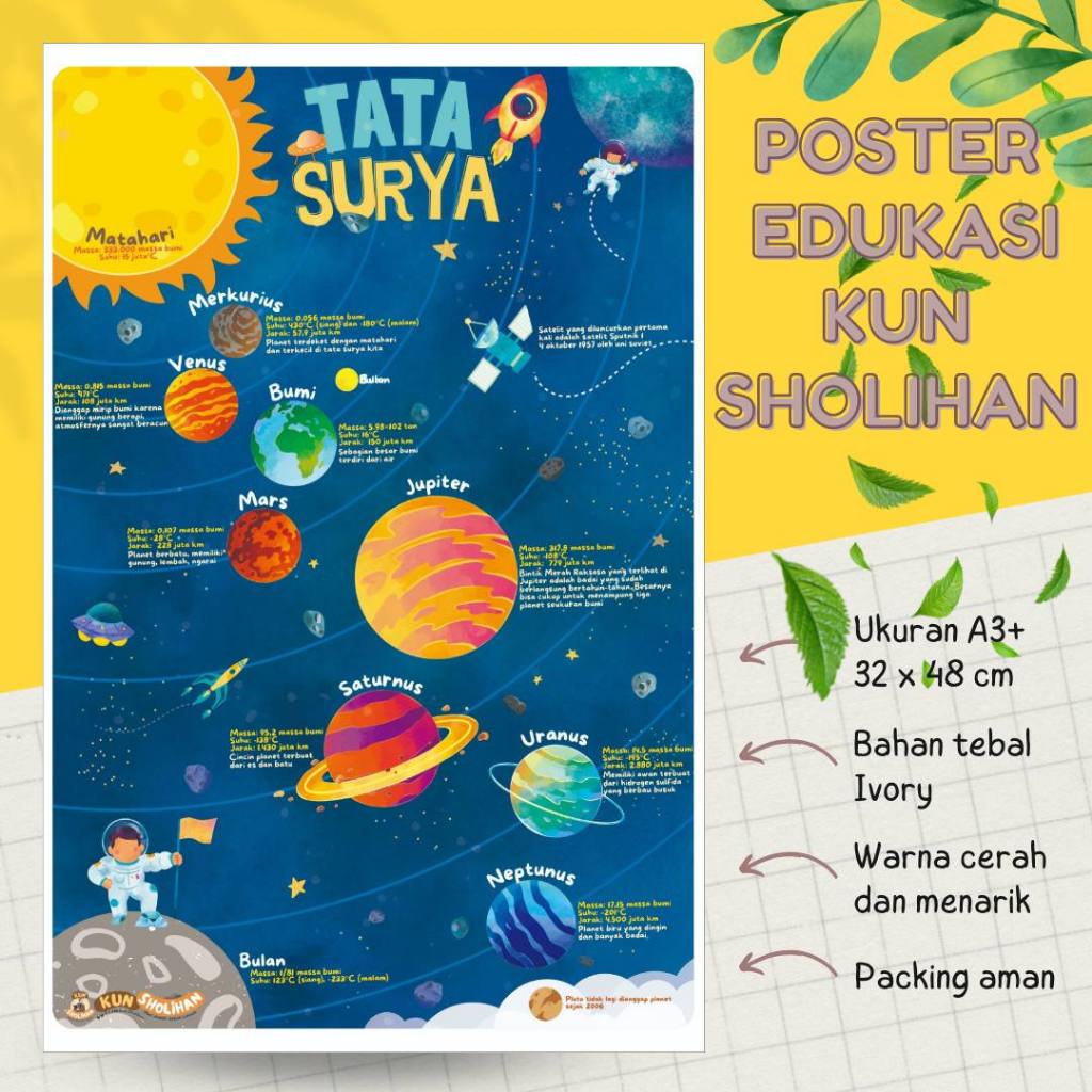 Poster Tata Surya