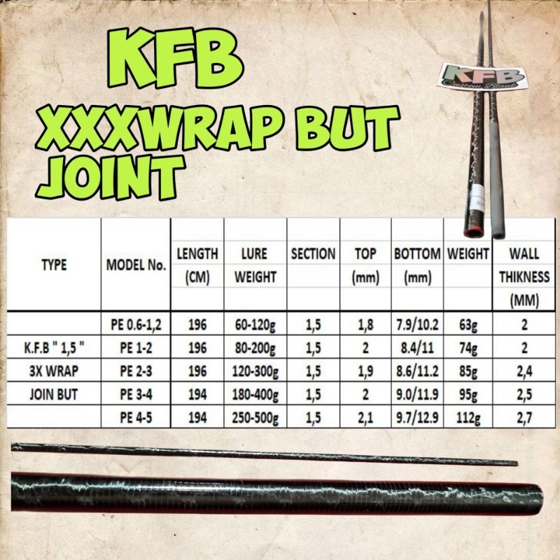 Blank joran KFB JOINT BUTT XXXWRAP