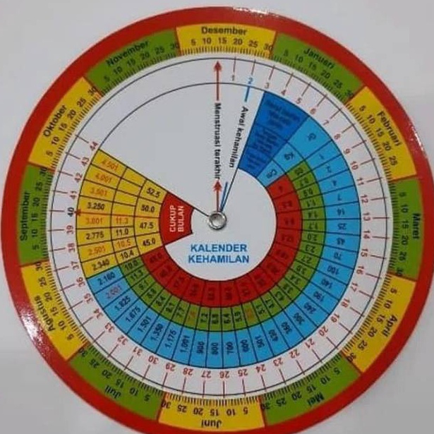 ✔FREE ONGKIR✅ Kalender kehamilan / kalender hamil / kalender kehamilan HPL Bidan kit