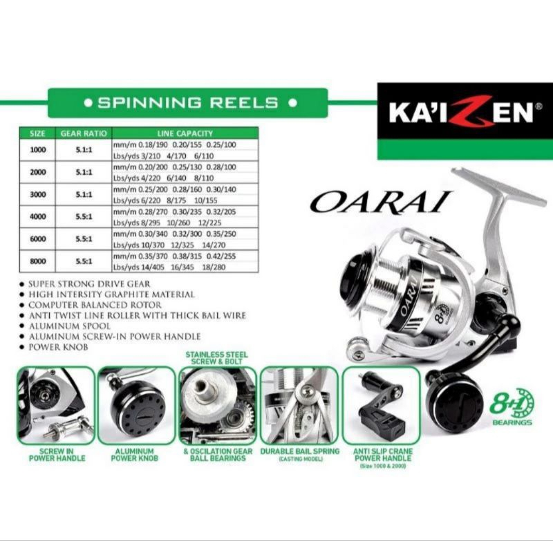 REEL KAIZEN OARAI