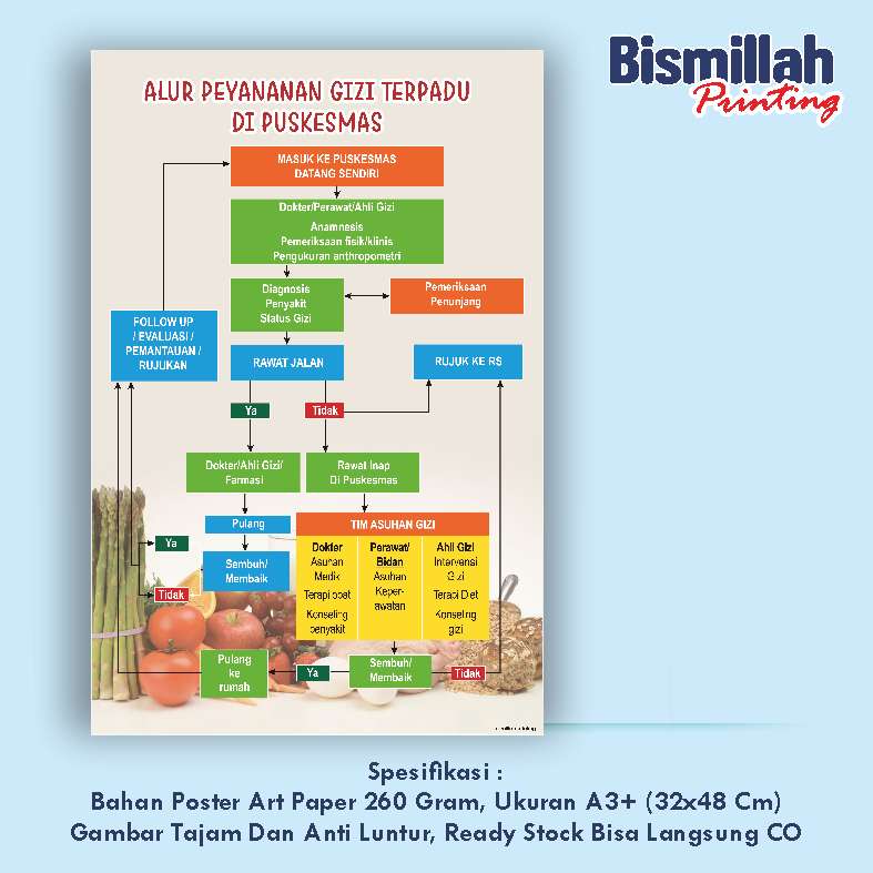 

Poster Kesehatan Alur Pelayanan Gizi Terpadu Di Pukesmas