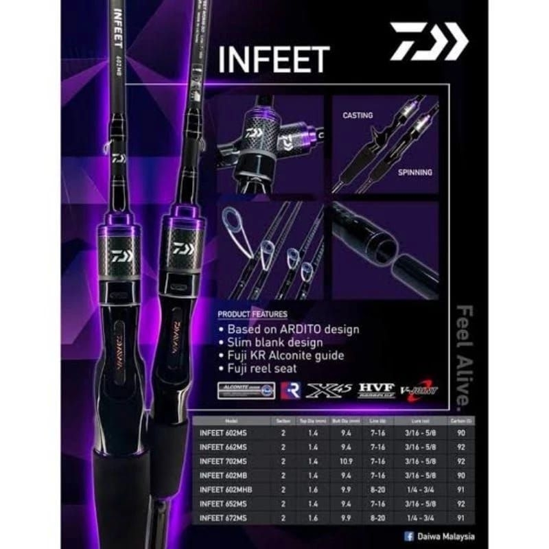 Joran Daiwa INFEET 602MS 662MS 702MS 7-16lb | joran ringan kuat