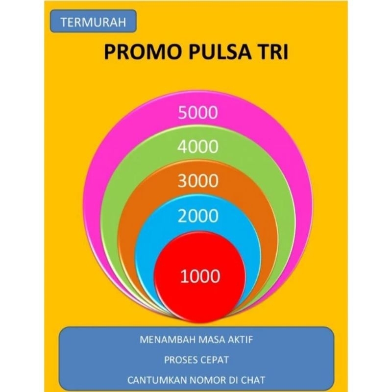 PULSA TRI 3 THREE 1000 2000 3000 4000 5000