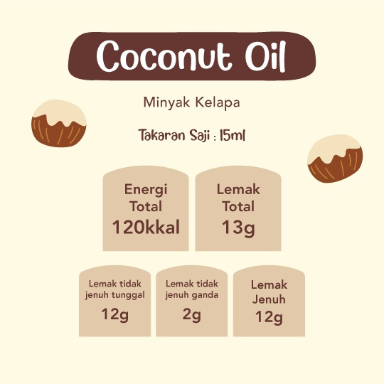 

ADY78 Grouu - Fat Oil / Minyak Lemak - MPASI BB Booster 145ml / 250ml