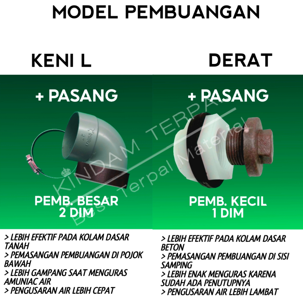 PEMBUANGAN KOLAM TERPAL IKAN DERAT KENI DAN FILTER KOLAM