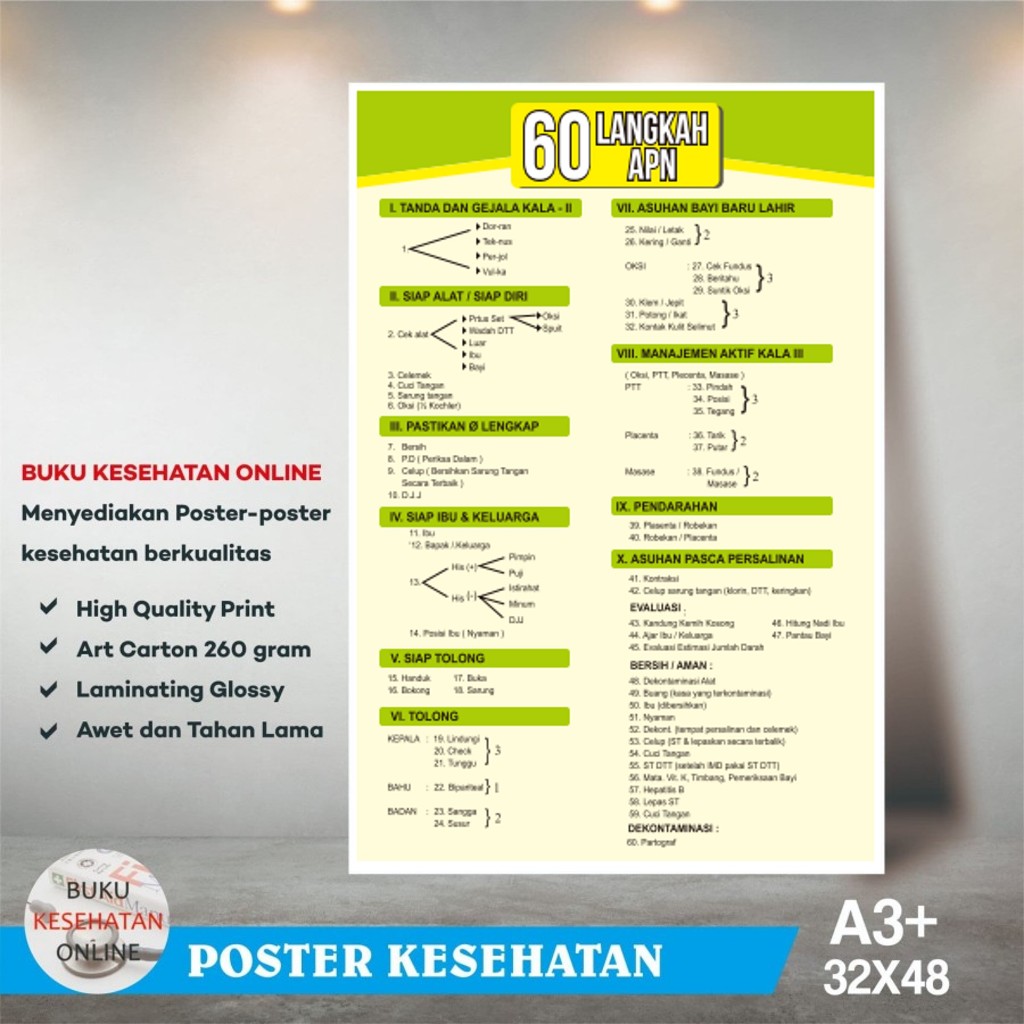 POSTER APN 60 / APN 58 - HARGA SATUAN - Ukuran A3+ (32 x 48 cm)