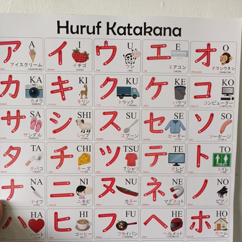 

Poster Hiragana Katakana (A3+)