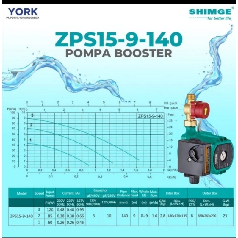 Pompa Booster / Pendorong Otomatis Shimge ZPS 15-9-140