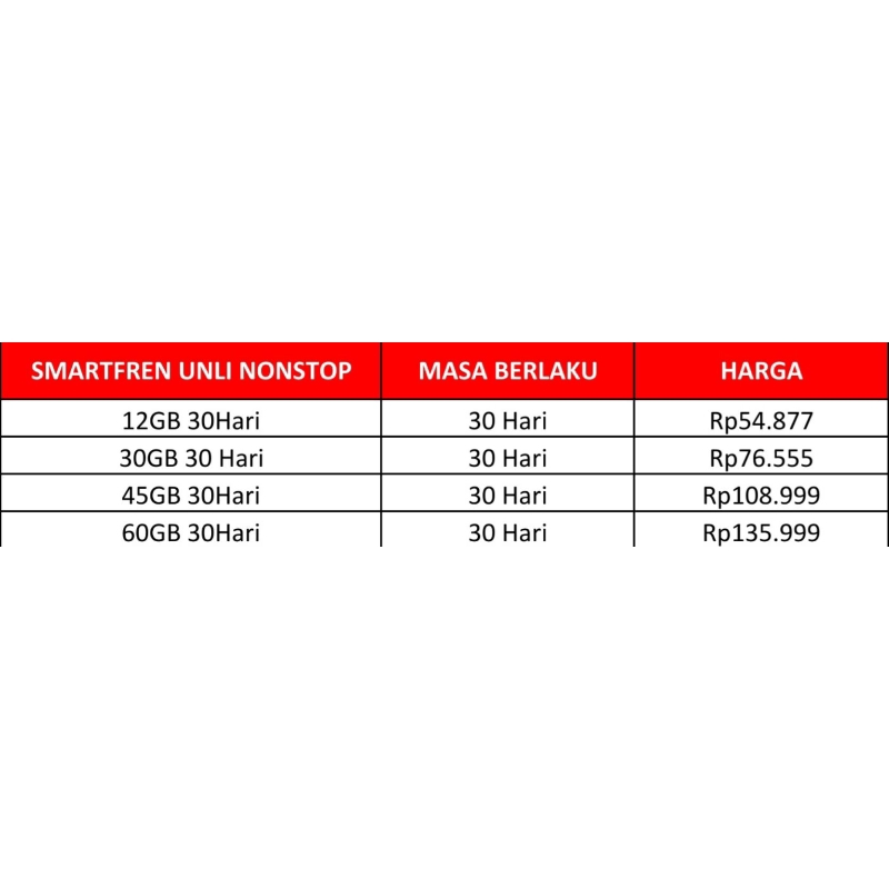 TERMURAH PAKET DATA KUOTA SMARTFREN UNLIMITED NONSTOP 12GB - 60GB