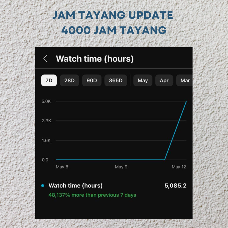 JAM TANGAN YOUTUBE 4000JAM