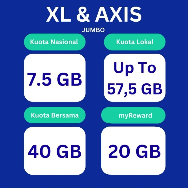 PROMO PAKET DATA XL AXIS LIVE ON