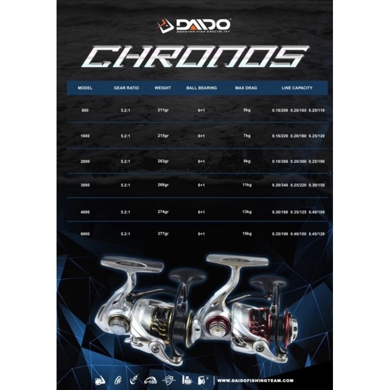 Reel Daido Chronos power handle 800-3000