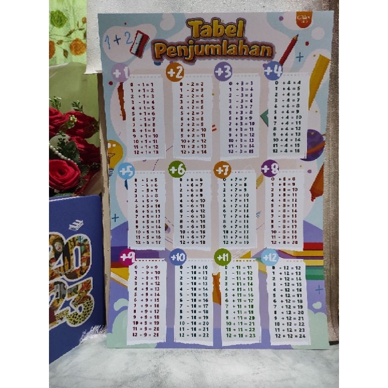 

Poster Penjumlahan ARShoop Samarinda