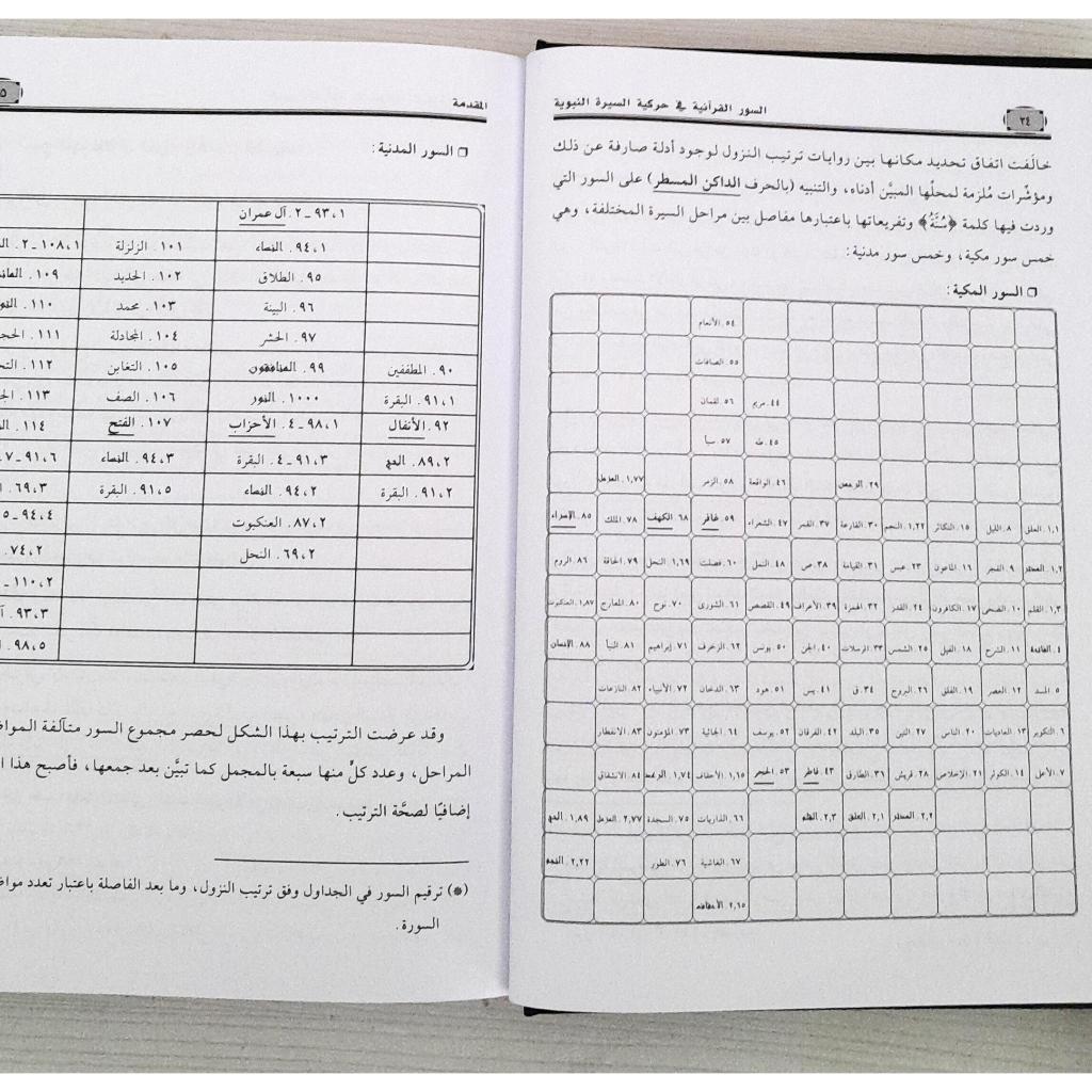 Jual Kitab As Suwar Al Quraniyyahh Fi Harakiyyah As Sirah An Nabawiyyah | السور القرآنية في حركية السيرة النبوية Impor Original di Toko Kitab Alresalah