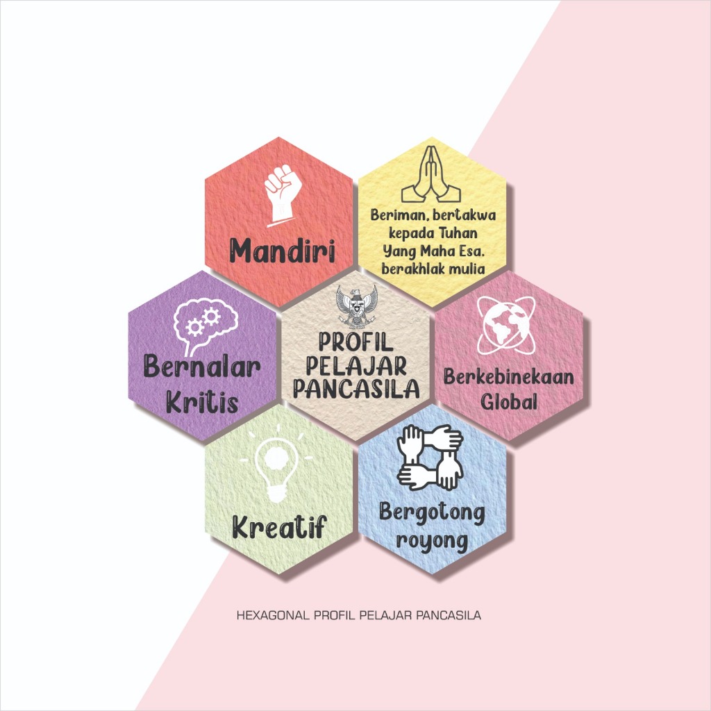 Psc Decor Hiasan Dinding Hexagonal Profil Pelajar Pancasila Aesthetic Dekorasi Ruangan Kelas 48 cm
