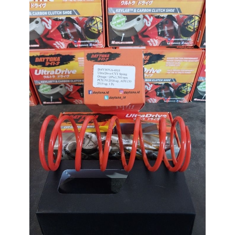 PER CVT DAYTONA PCX 150 ADV 150 1500 RPM PER CVT PCX ADV DAYTONA 4810