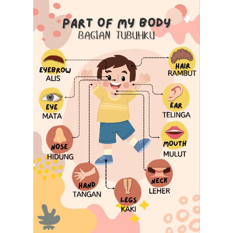 PART OF MY BODY - BAGIAN TUBUHKU (ENGLISH - INDONESIA)