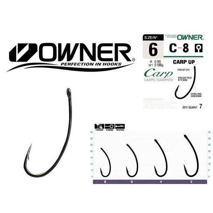 MATA PANCING/MATA KAIL OWNER CARP C-8, MATA PANCING/MATA KAIL TAJAM