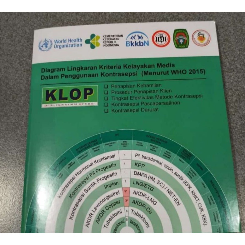 Booming Lingkaran KLOP KB Diagram Kelayakan KB Medical Eligibility