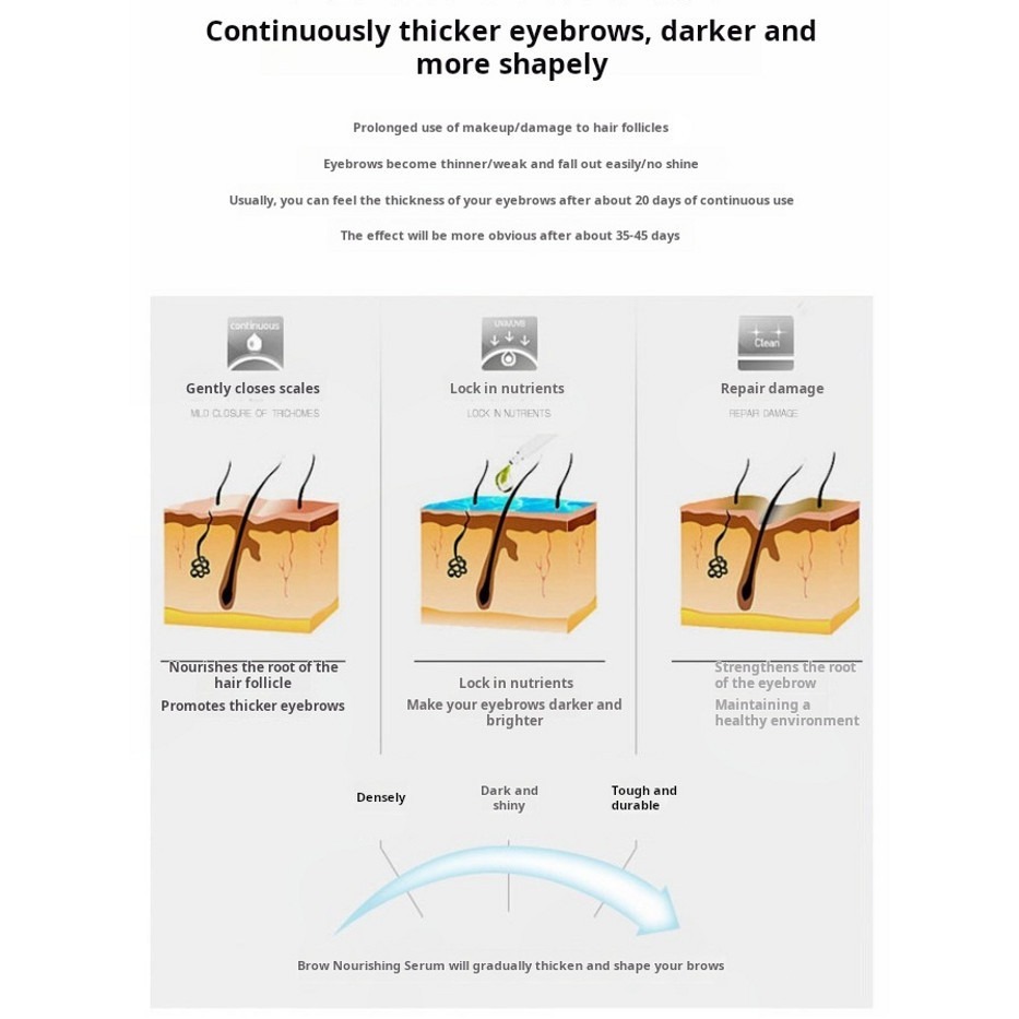Penumbuh Alis Dan Bulu Mata / Serum Alis / Penumbuh Bulu Mata Dan Alis / Penumbuh Alis Tebal Cepat