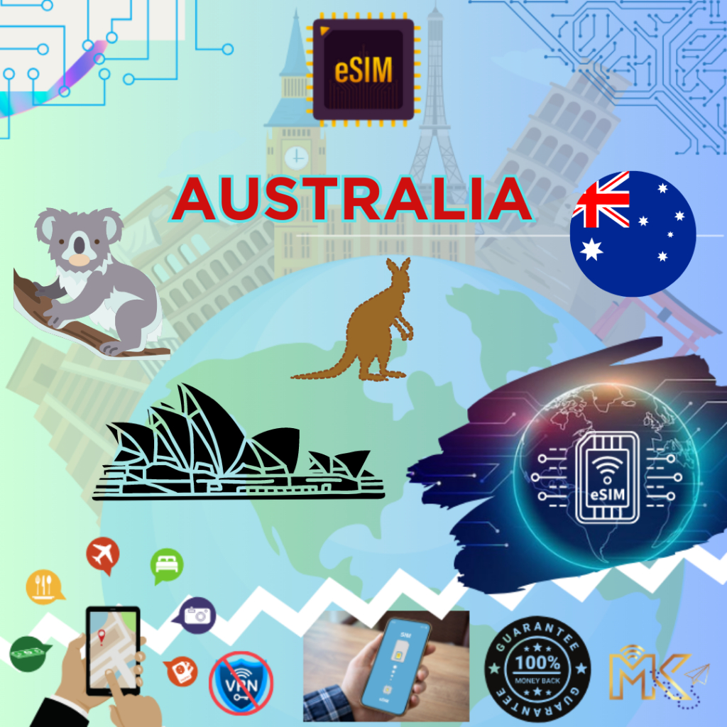 MKTRAVEL - eSim Data Internet AUSTRALIA Vodafone Internet