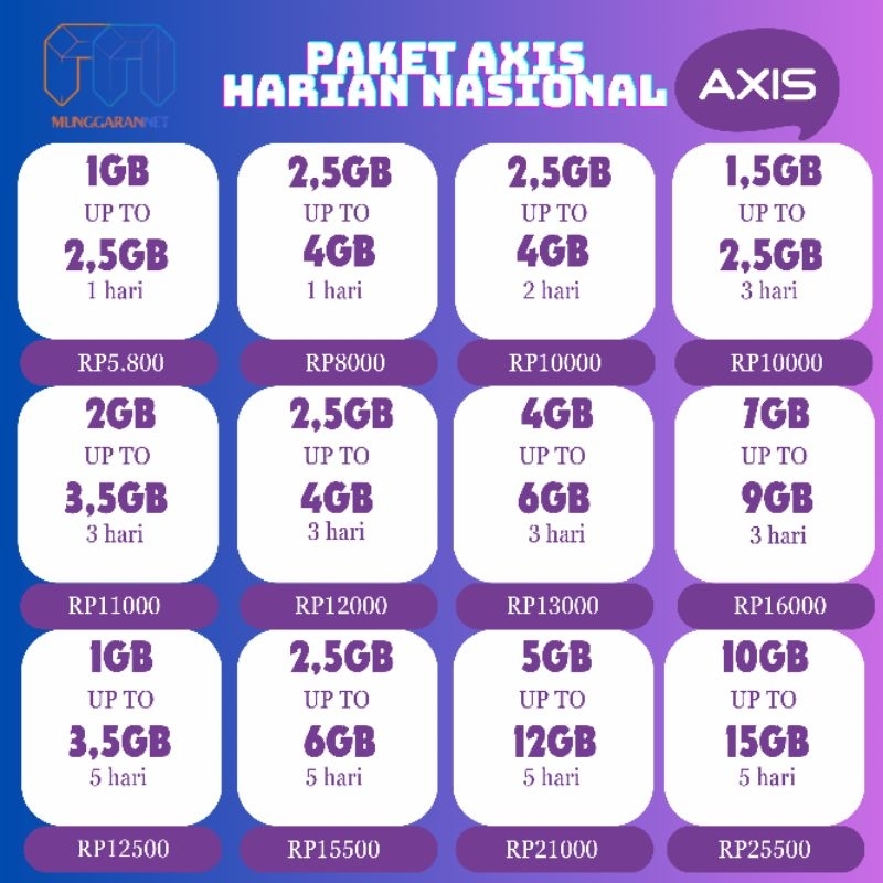 KUOTA AXIS HARIAN (NASIONAL & LOKAL)