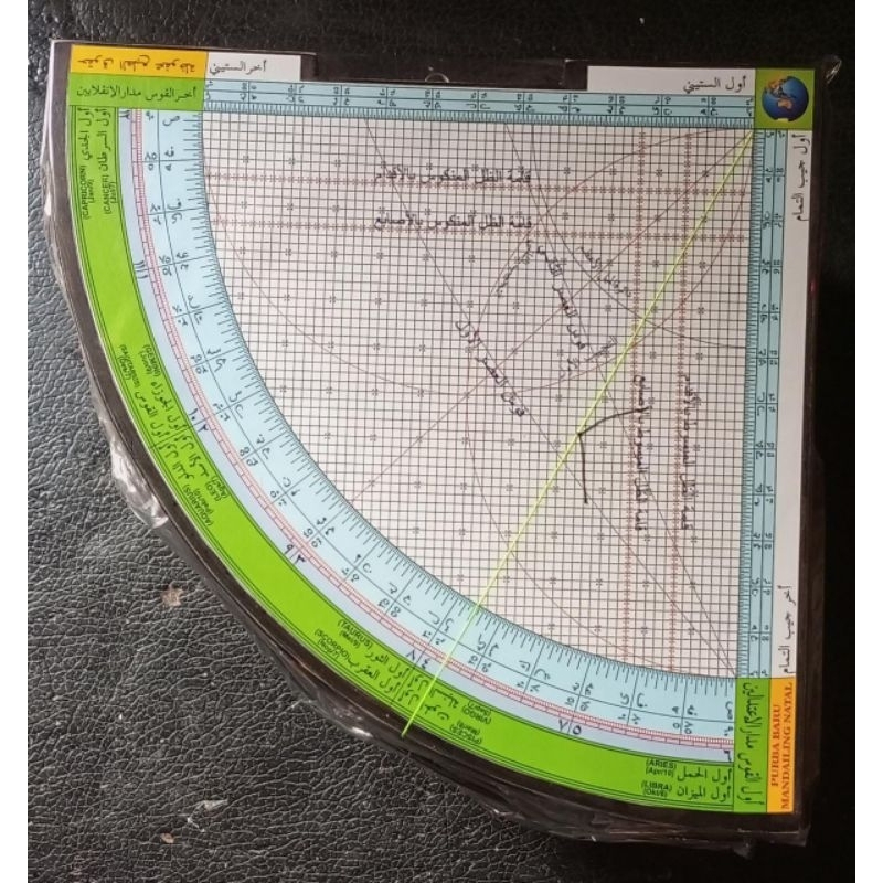 

Rubuk Mujayyab kayu/ Rubu Kayu