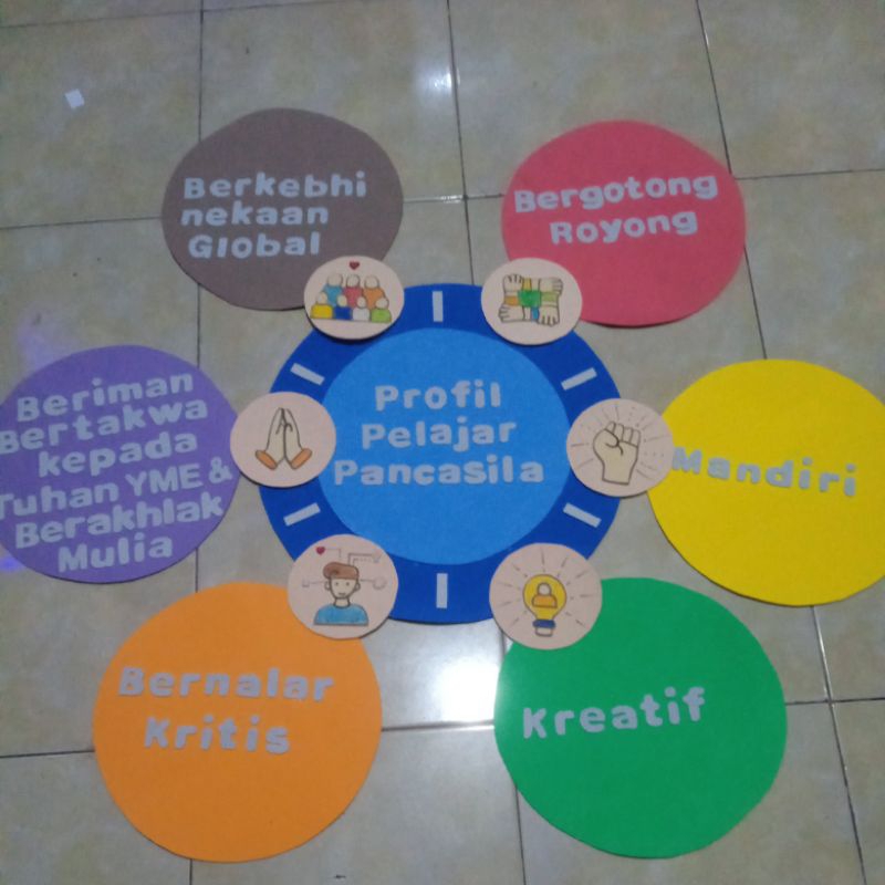 

Profil Pelajar Pancasila