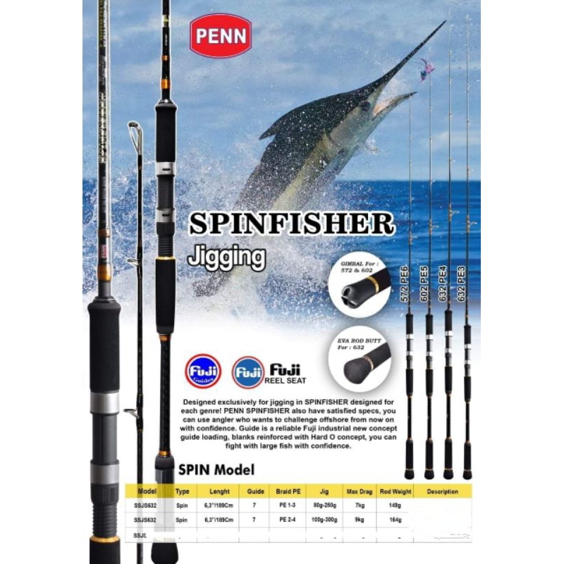 JORAN JIGGING PENN SPINFISHER 702 PE-4