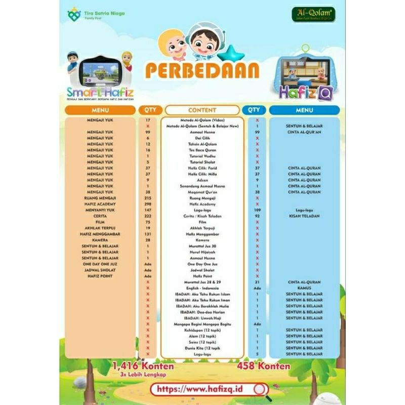 Tablet HafizQ Al qolam preloved